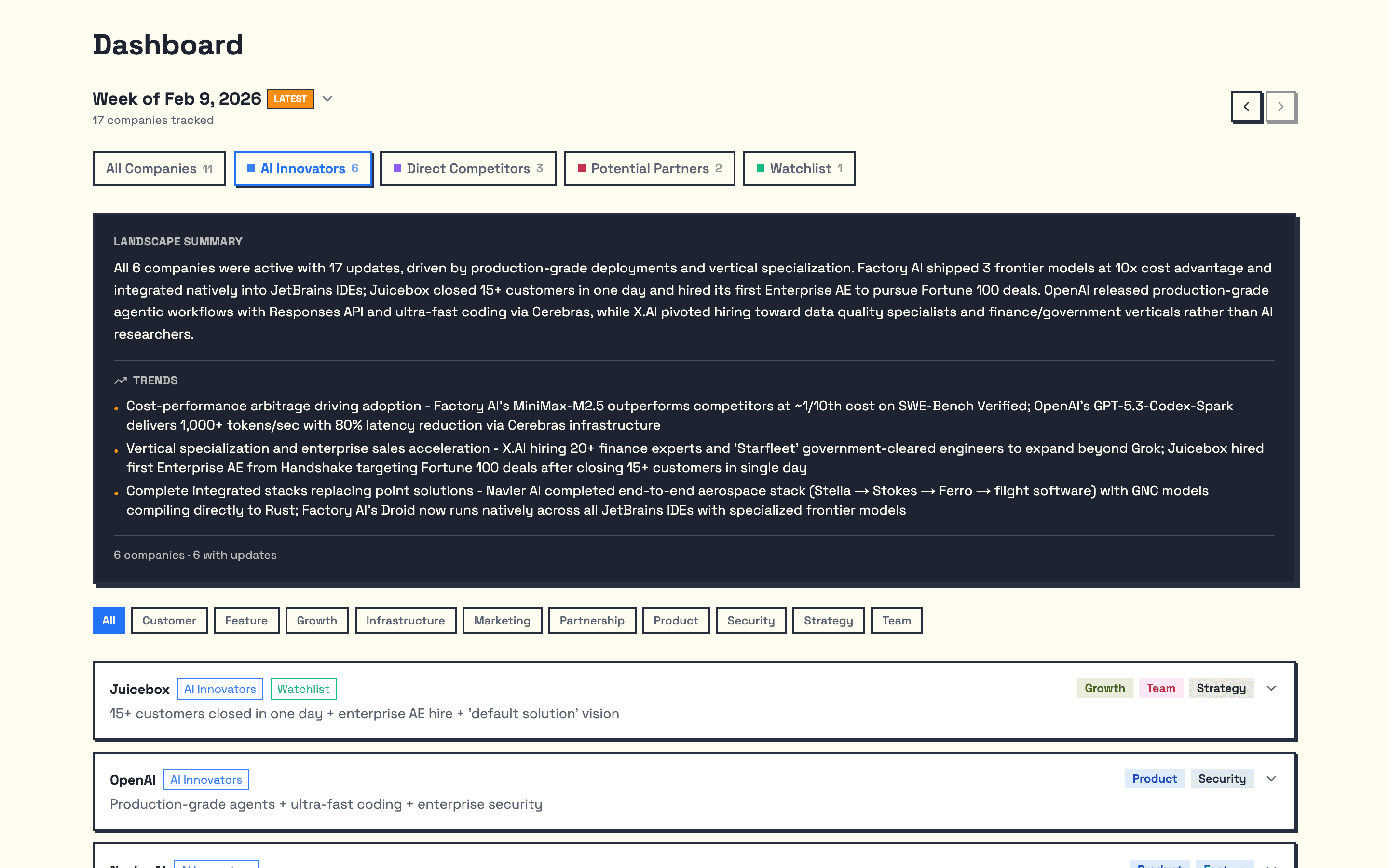 Dashboard showing AI landscape summary, competitive set tabs, and company cards